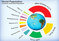 population stats
