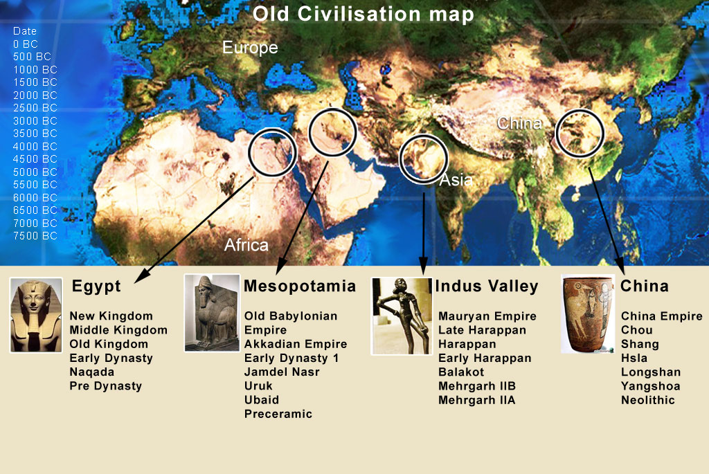 Old Civilization map and history